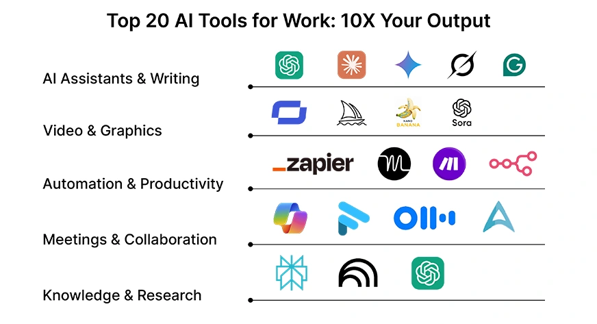 Top 20 AI Tools for Work