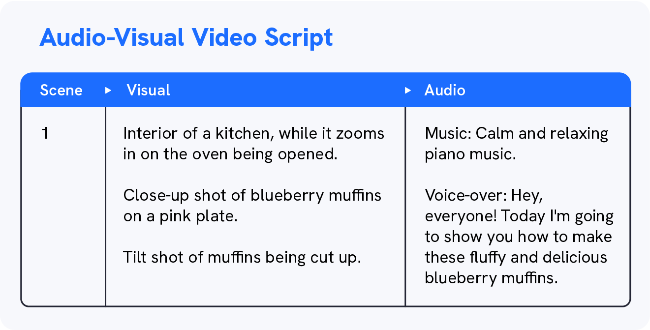 Audio-Visual Video Script