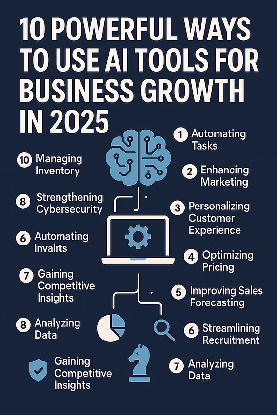 10 Powerful Ways to Use AI Tools