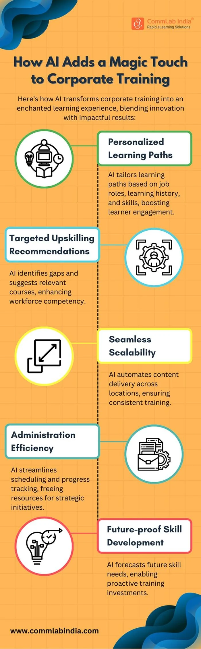 How AI add a magic touch to corporate training