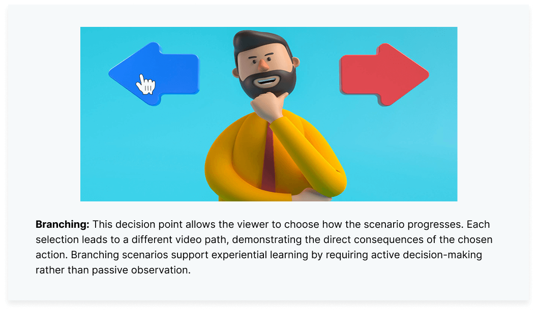 Interactive Video Branching