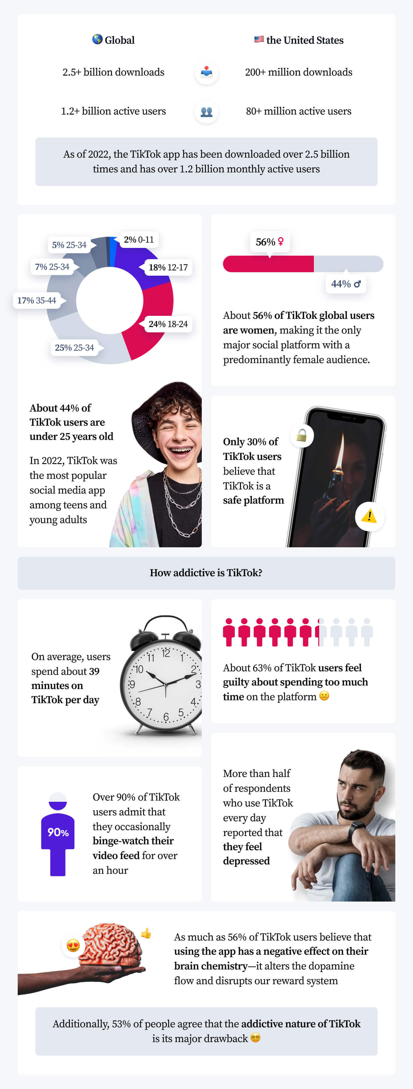 TikTok in Numbers