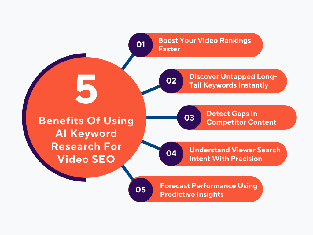 Video SEO - 5 Benefits Of AI Keyword Research