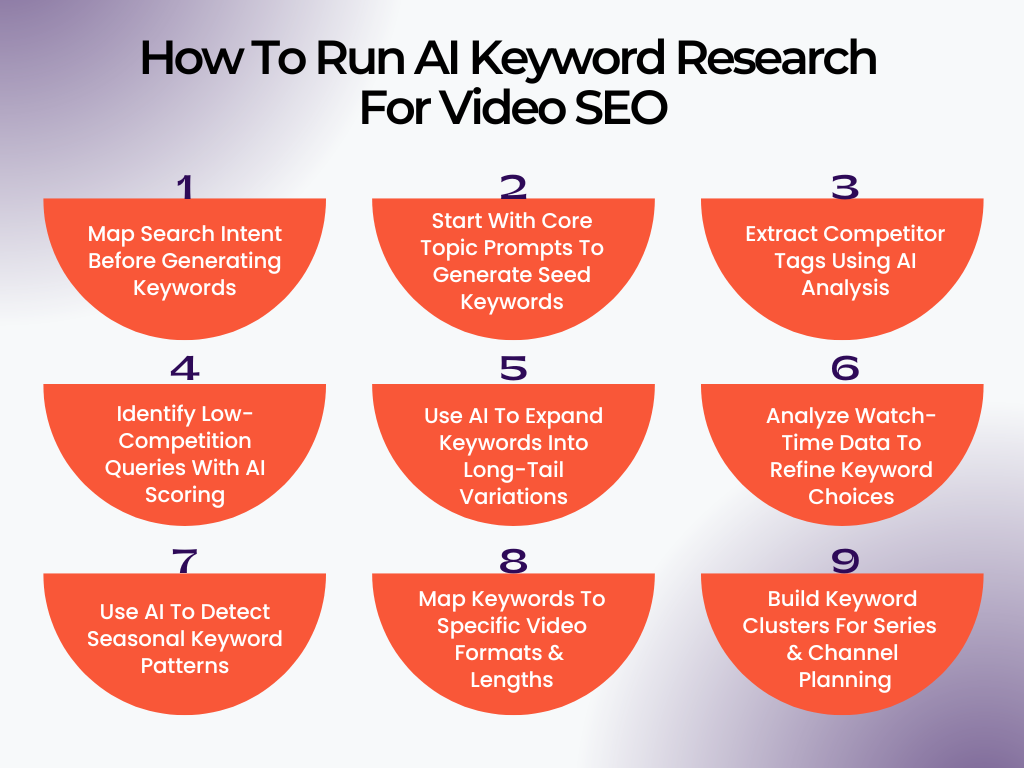Video SEO - 9 Strategies