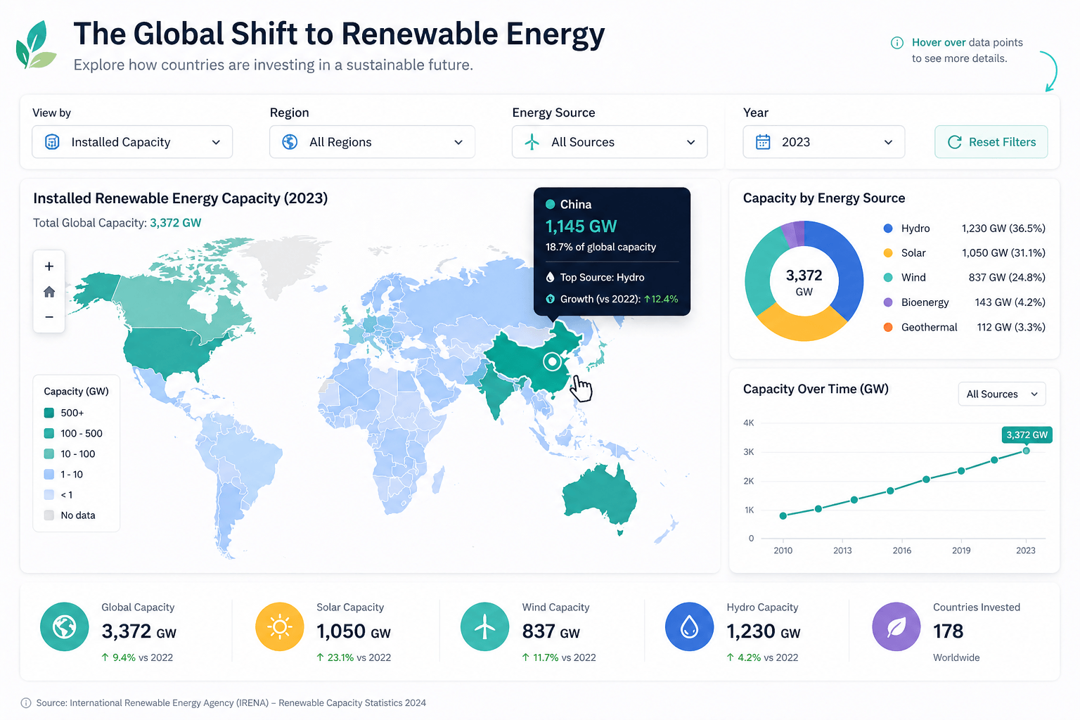 Interactive infographic interface displaying filter dropdowns, data visualizations, and hover tooltips revealing additional details over selected data points.