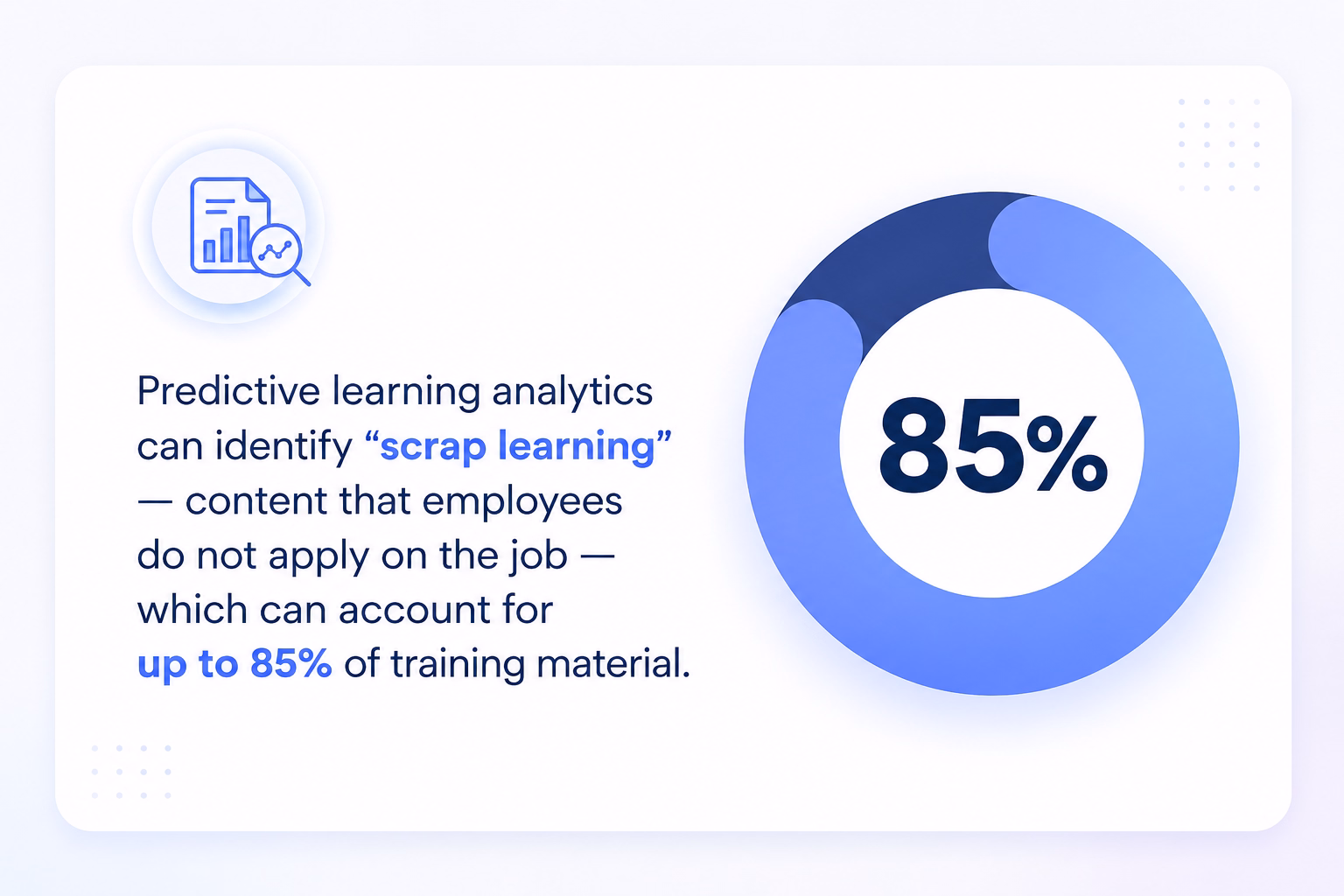 illustrating predictive learning analytics in corporate training. The design features a large blue gradient donut chart displaying “85%” on the right side and explanatory text on the left stating that predictive analytics can identify “scrap learning,” or training content employees do not apply on the job. The layout uses soft shadows, rounded white panels, blue gradient accents, and a clean SaaS-style visual design.