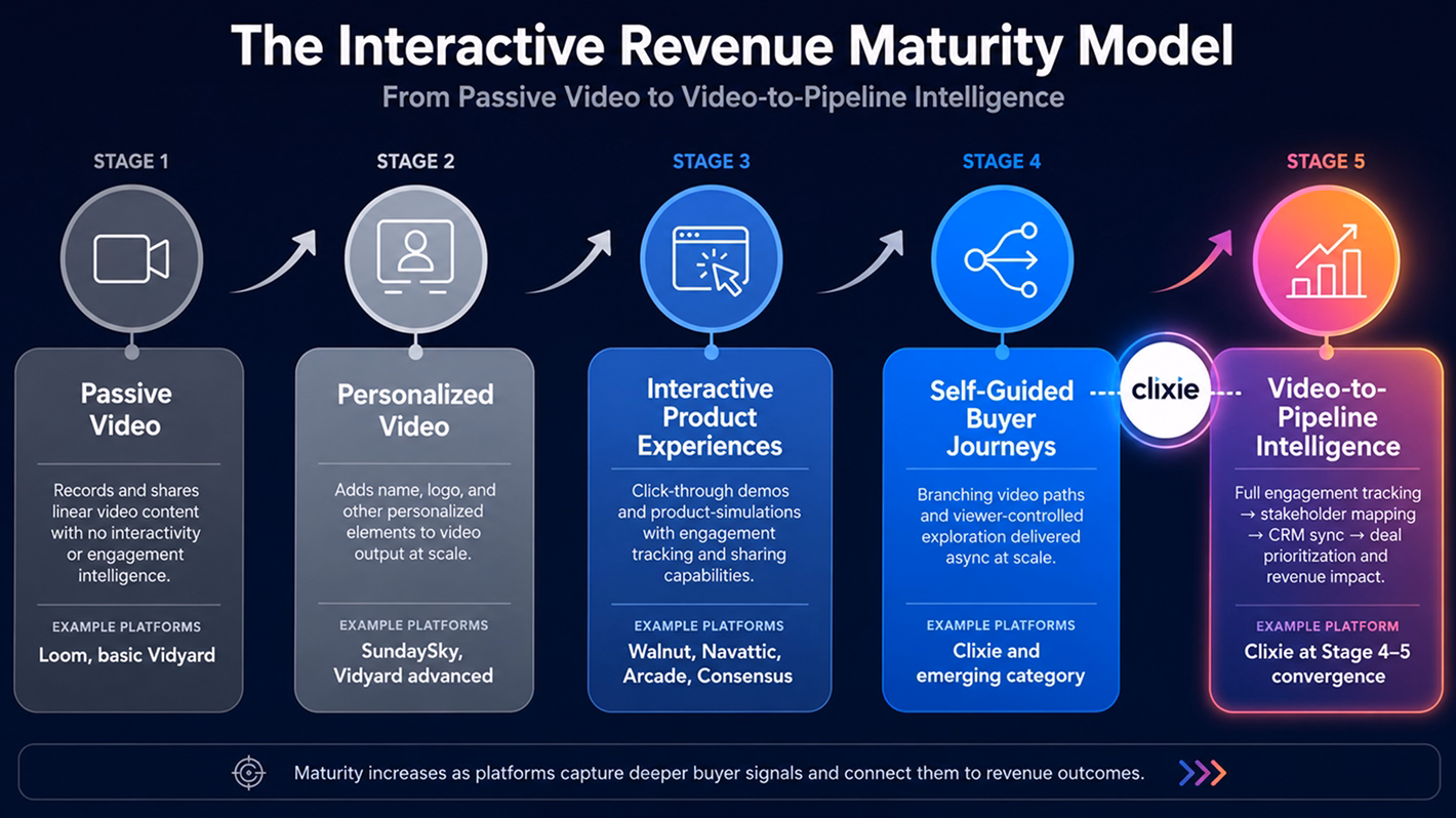 Best Interactive Sales Enablement Platforms in 2026