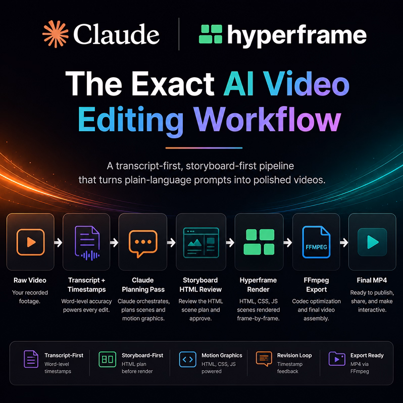Claude Code + HyperFrames: No Hype Video Editing Guide