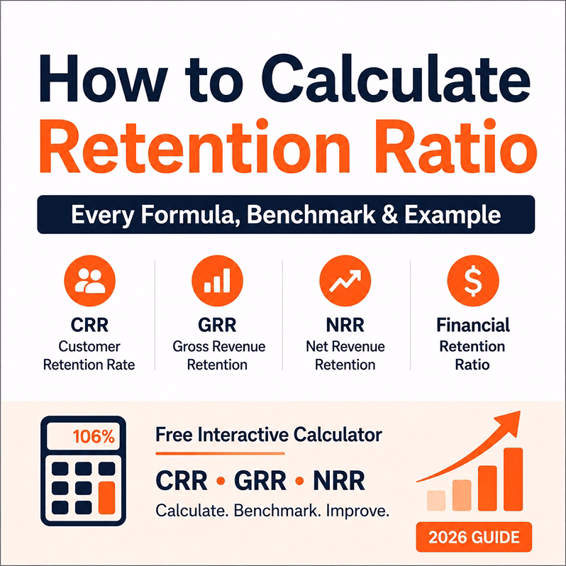 How to Calculate Retention Ratio: Every Formula, Benchmark & Example (2026 Guide)