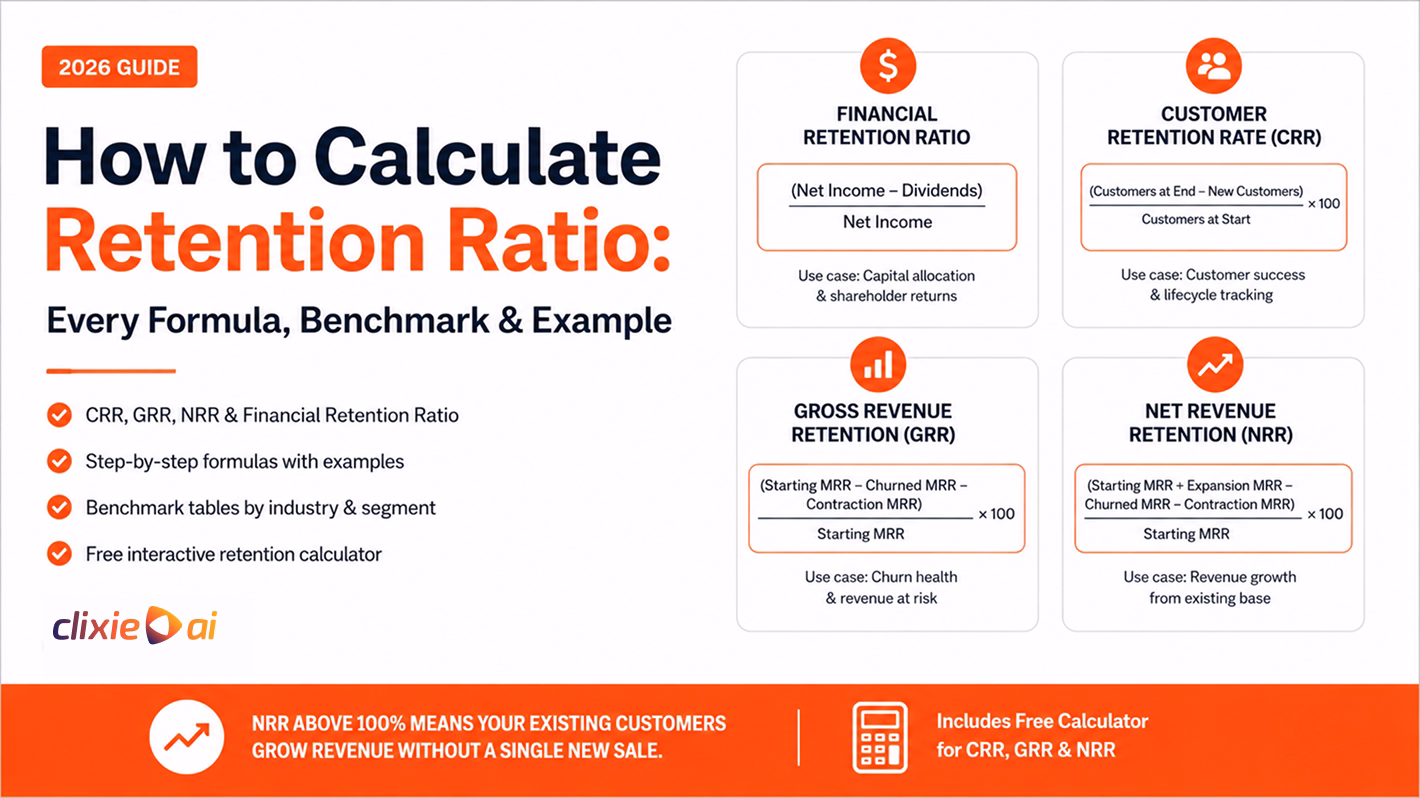 How to Calculate Retention Ratio: Every Formula & Benchmark