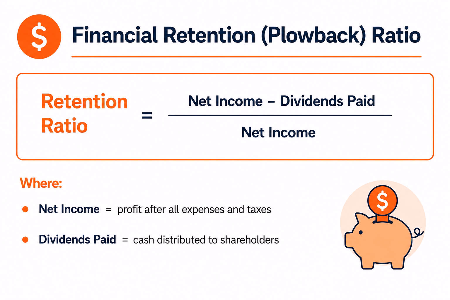 Financial Retention Ratio formula showing net income minus dividends paid divided by net income to calculate the percentage of earnings retained in the business.