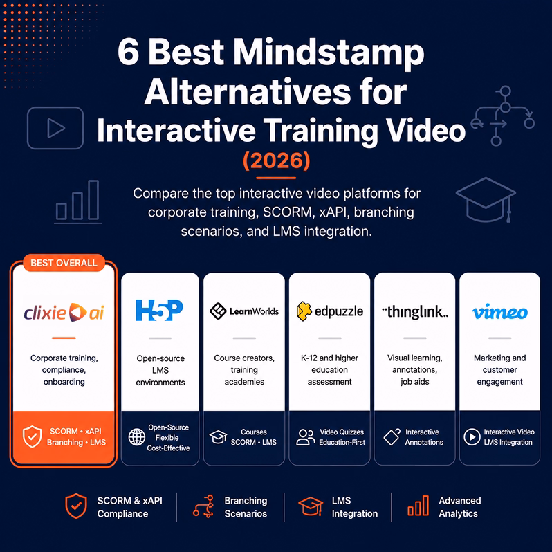 6 Best Mindstamp Alternatives for Training Video (2026)