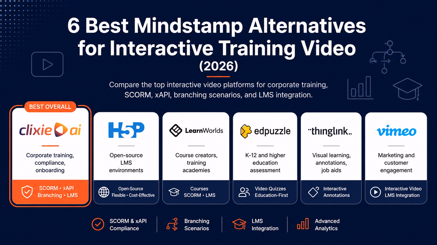 6 Best Mindstamp Alternatives for Training Video (2026)