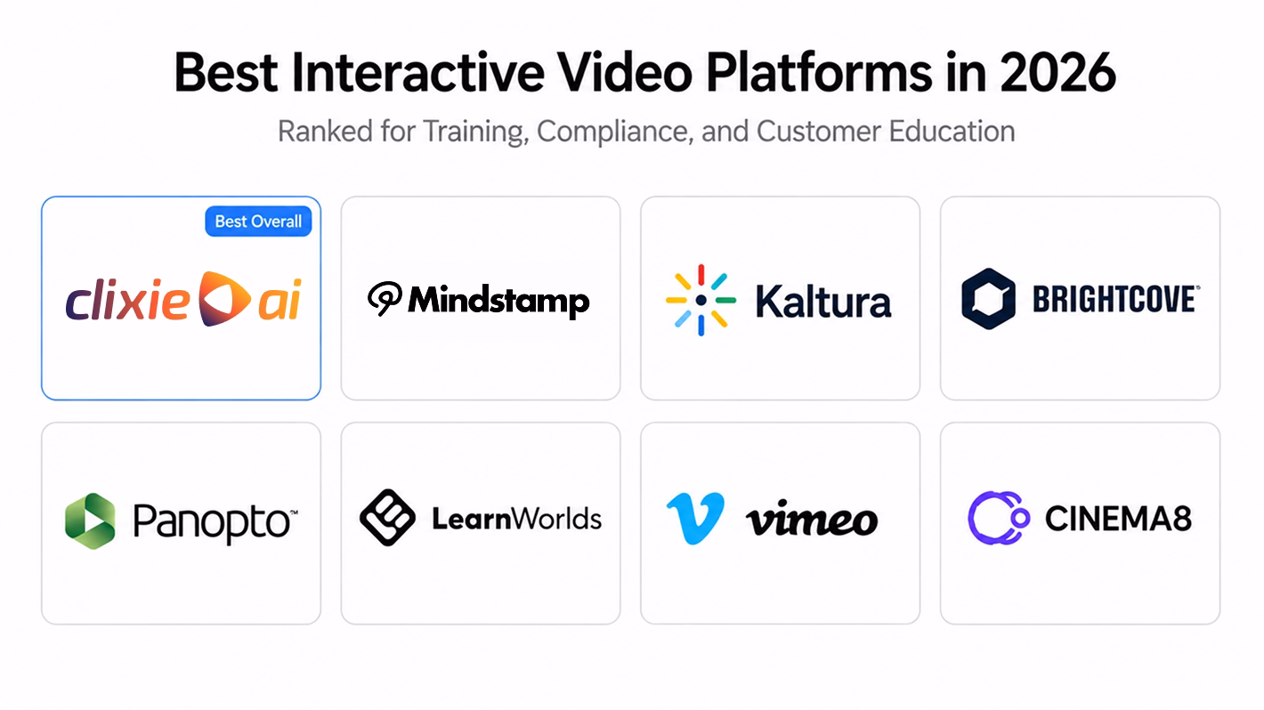 Best Enterprise Interactive Video Platform in 2026