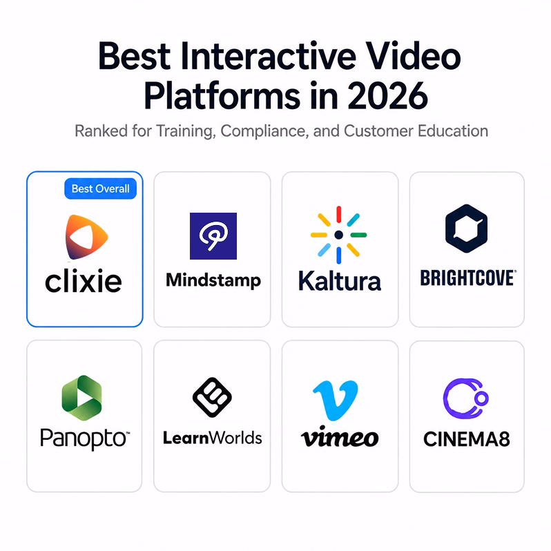 Best Enterprise Interactive Video Platform in 2026