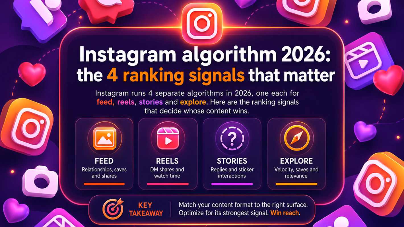 Instagram algorithm 2026: the 4 ranking signals that matter