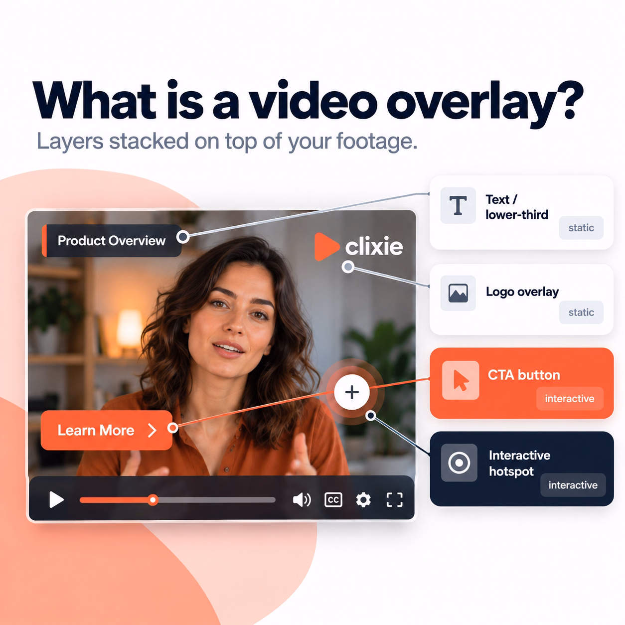 What Is a Video Overlay? Types, Purpose, and How to Use Them