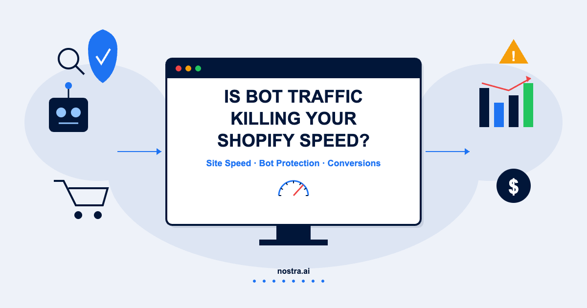 Bar chart showing bot traffic impact on Shopify site speed and server resources