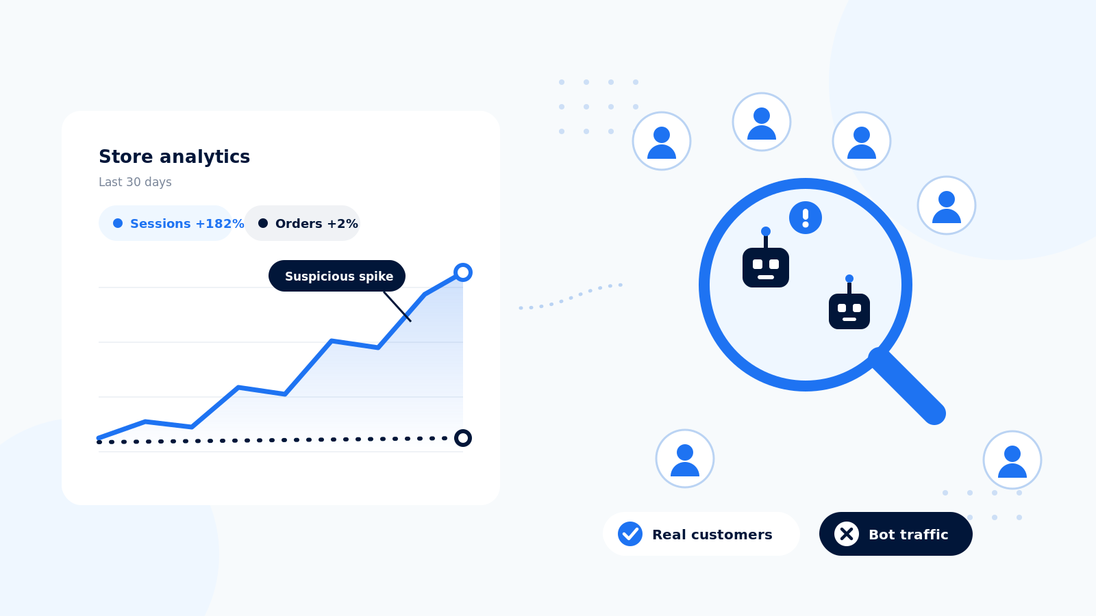 Ecommerce bot protection guide