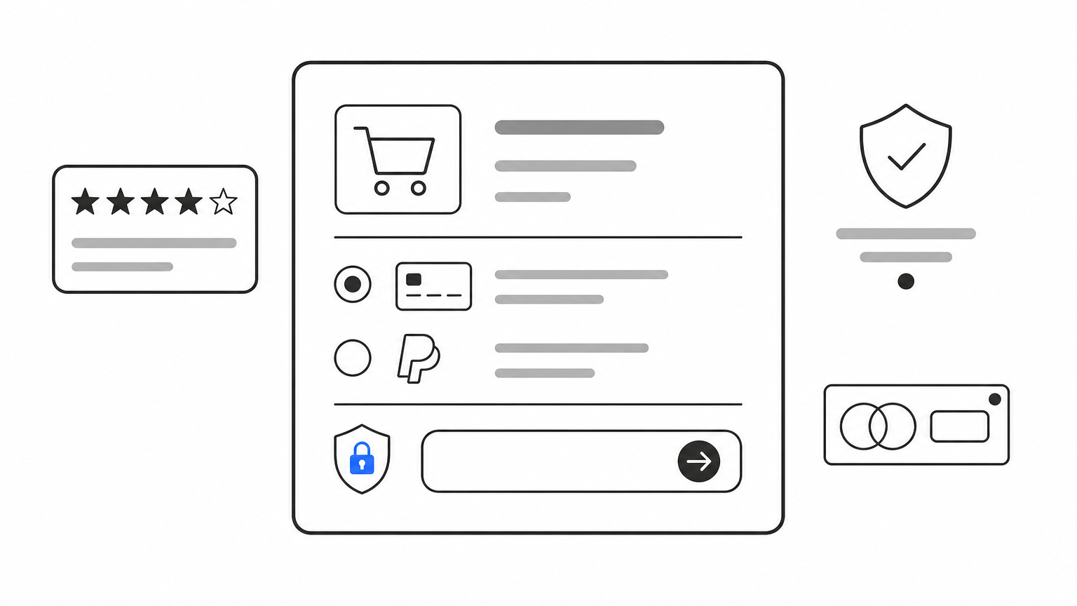 A checkout screen displays star reviews, a security badge, and a brand logo next to the payment button.