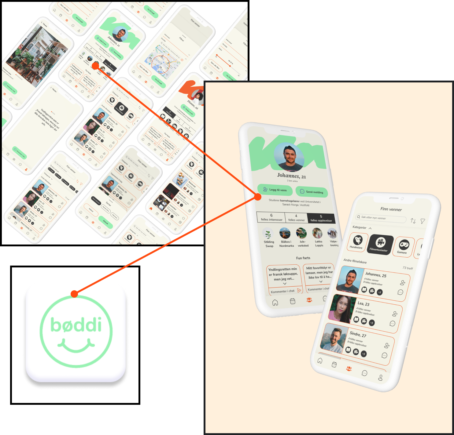 Mockup av prosjektet Bøddi som viser flere sider, sammen med logo