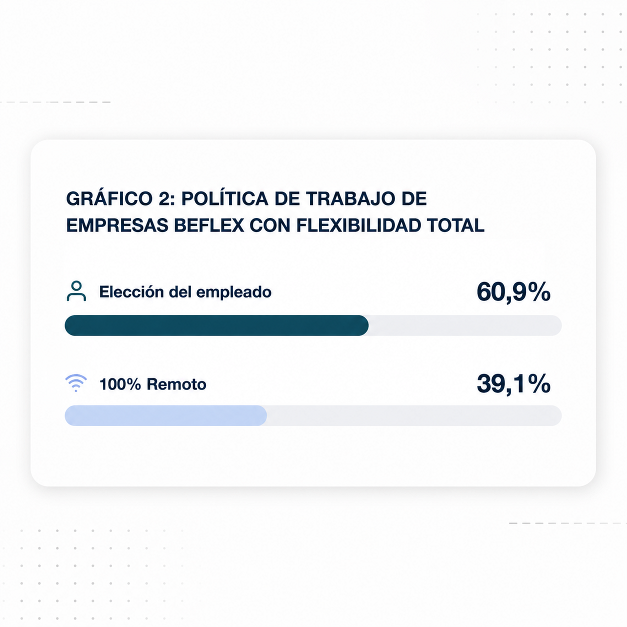 Gráfico 3 - Autonomía