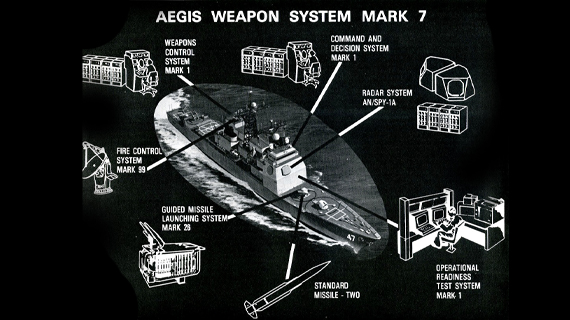 Rugged Cabinet Success Story - Aegis Combat System Fire-Control Hardware Cabinet