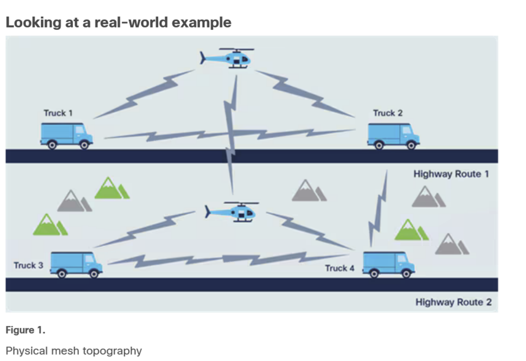 Mobile networking systems require solutions tailored to a range of challenging operating environments, and often with severe space limitations. These parameters can pose challenges in the design of the enclosure. This paper presents ways to address these challenges and discusses the mobile networking protocols required for seamless secure connectivity.