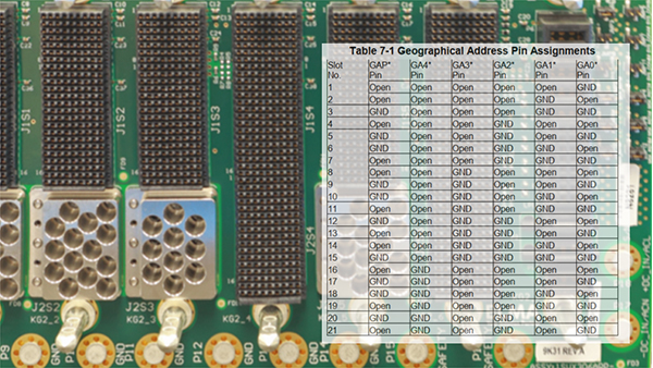 In the earlier days of VPX, Geographical Addressing was rarely used, but with a significant rise in the use of Chassis Managers, it now plays an important role in newer systems.