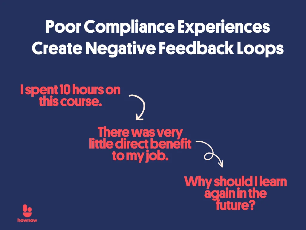 Poor Compliance Experiences Creates Negative Feedback Loops