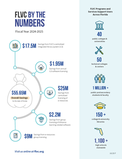 FLVC: By the Numbers