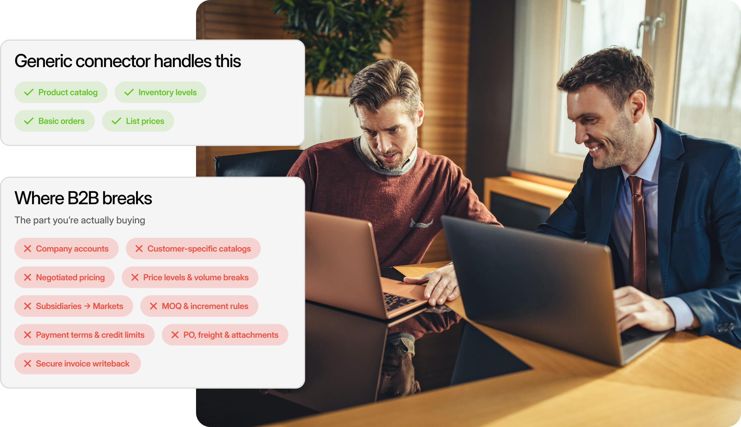 Netsuite Shopify B2B connector