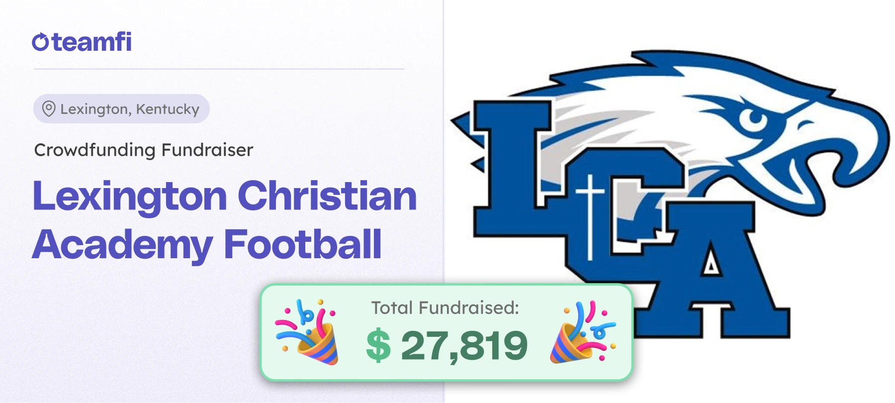Lexington Christian football out of Kentucky used a traditional Teamfi crowdfunding football fundraiser and raised almost $30,000. 