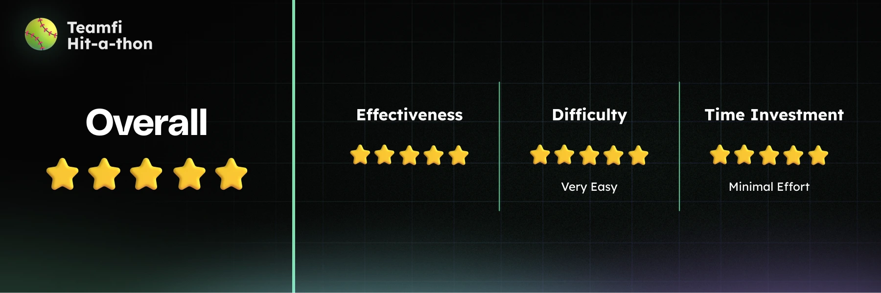 Hit a thon - Hit a thon difficulty, time, and effectiveness gauge.