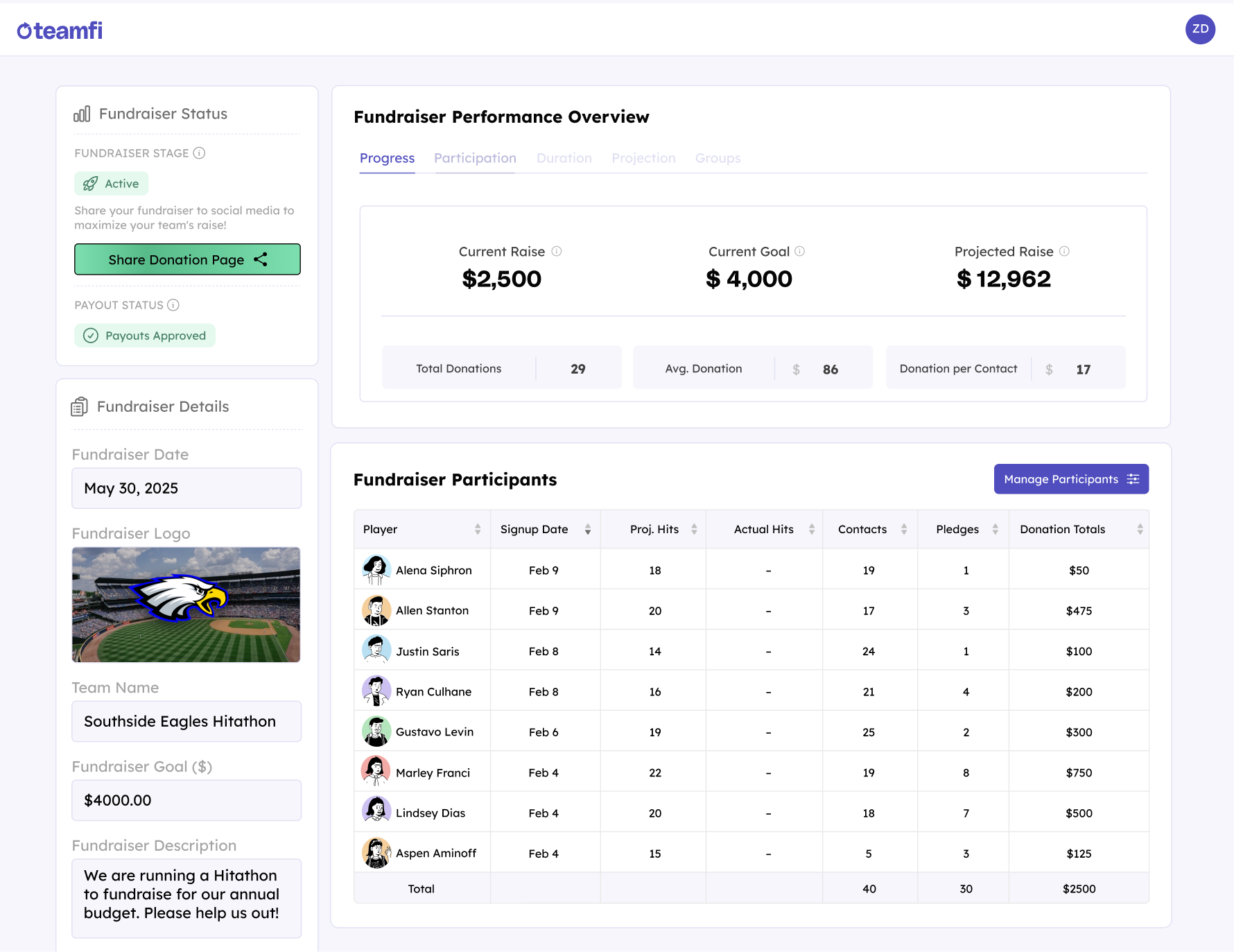 Teamfi hitathon software dashbaord – it seamless tracks participants, pledges, donations, and more.