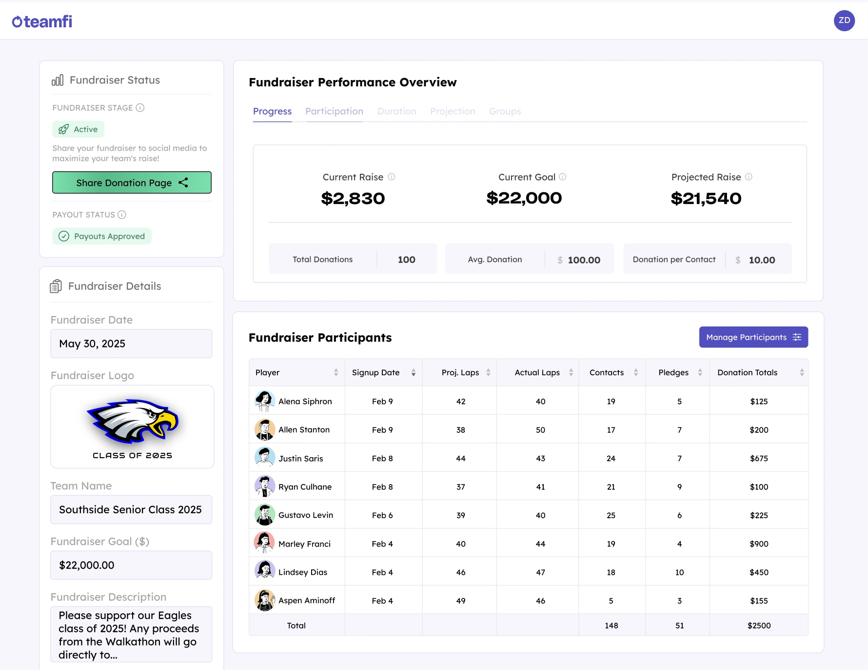 Teamfi Blog – A photo of the Teamfi coaches' dashboard when running a Walkathon fundraiser.
