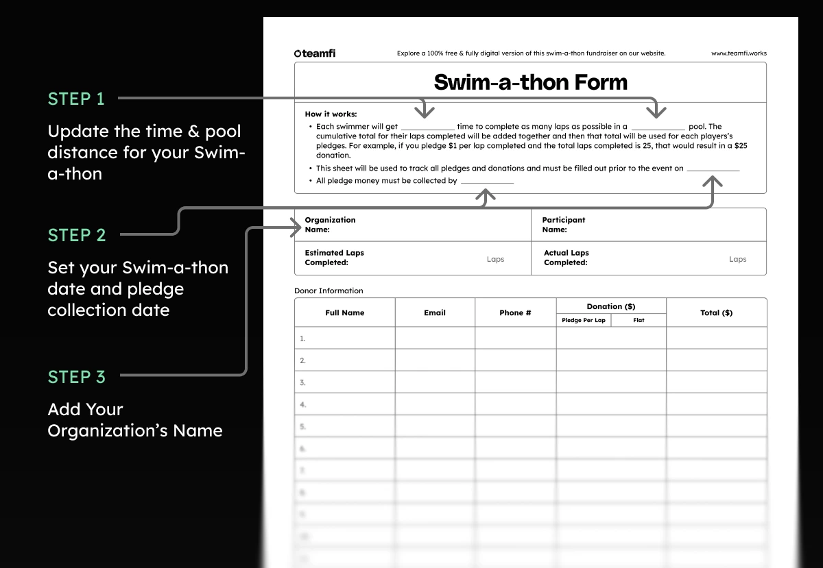 Step by step pen and paper Swim-a-thon template guide.
