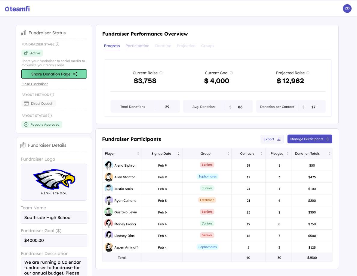 The Teamfi fundraising dashboard can help organizers keep their fundraiser organized and on track.