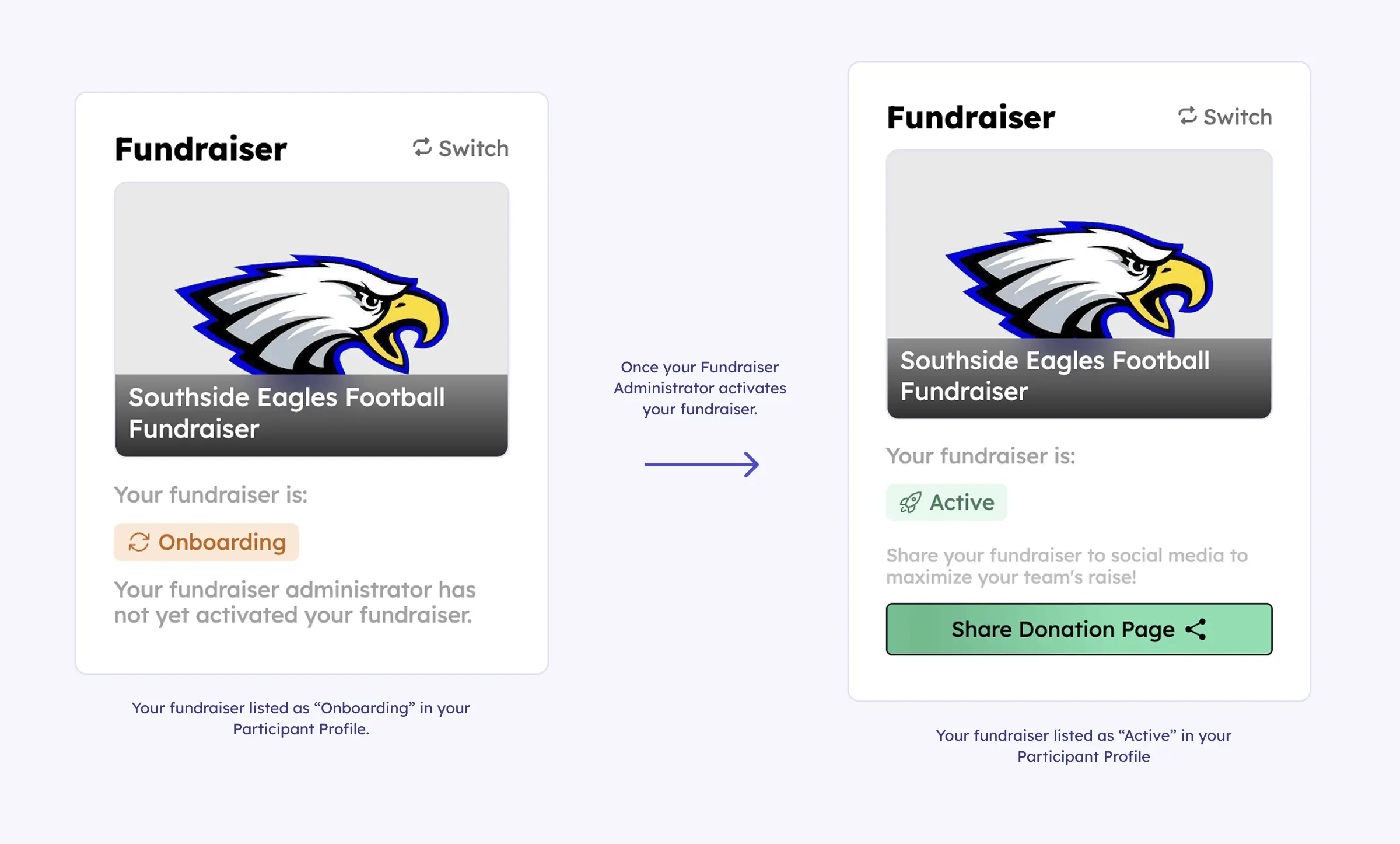 Your fundraiser will go from "Onboarding" to "Active" once your fundraiser administrator actives your fundraiser.