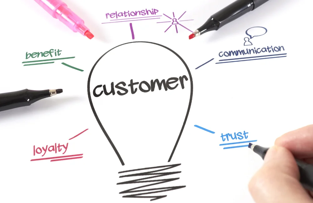 Customer Journey