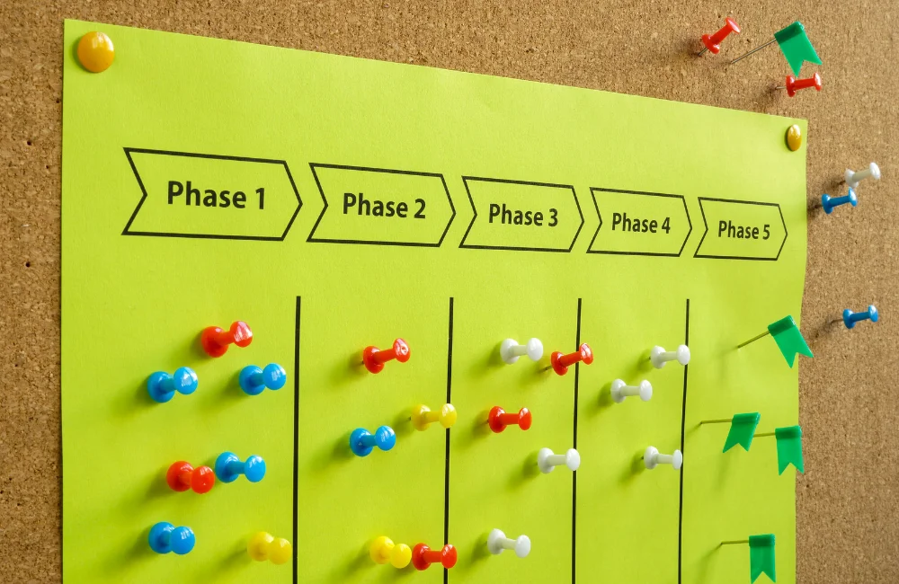 Customer Journey Mapping