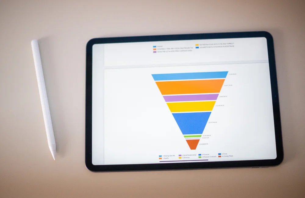 Marketing Funnel