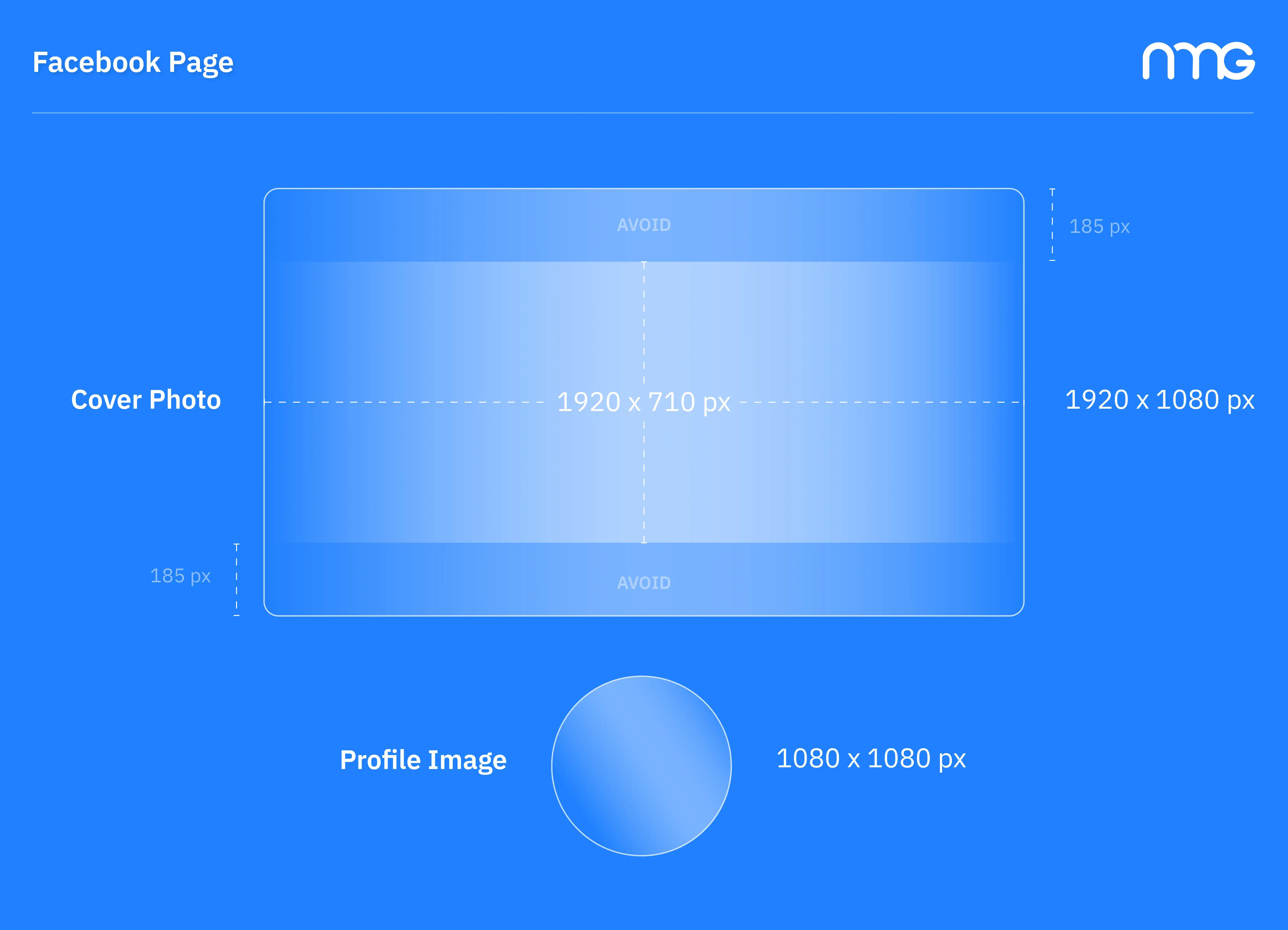 ขนาดโพสต์ Facebook 2026