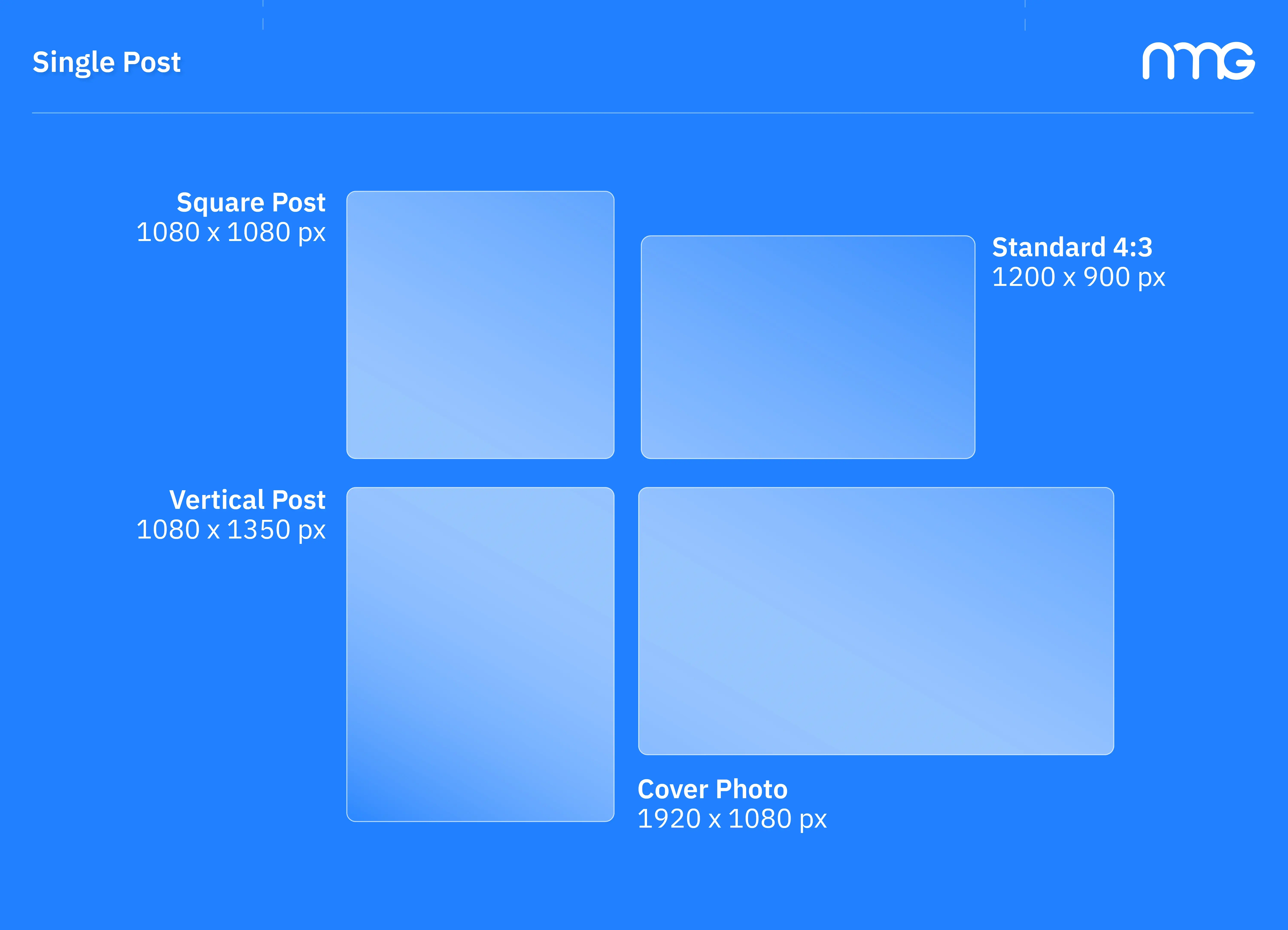 ขนาดโพสต์ Facebook 2026