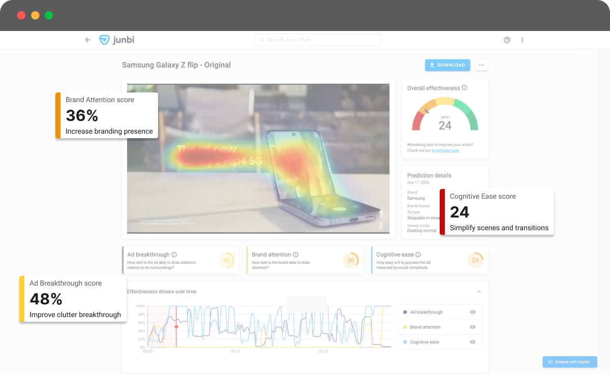An example of the Junbi.ai interface with aI-generated metrics