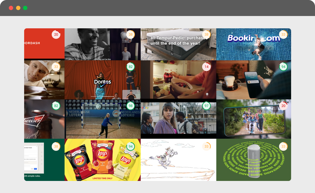 A collage of ad frames with overlayed benchmark scores from the Junbi.ai database