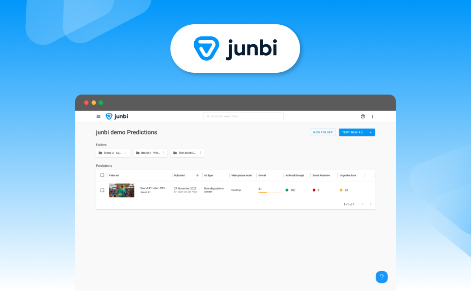 Junbi dashboard with some analyzed ads