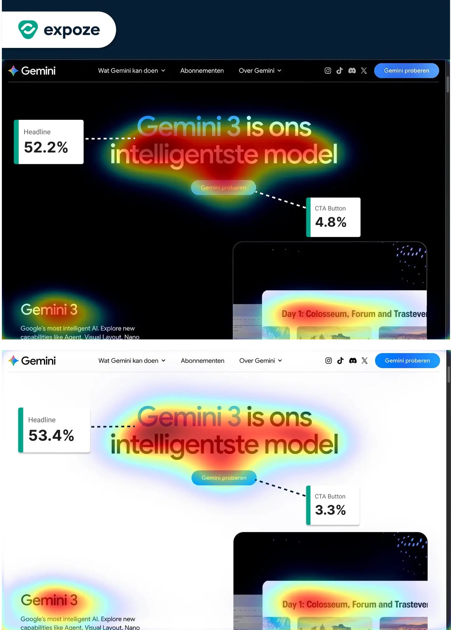 Side-by-side predictive eye-tracking analysis of Gemini's interface in Light and Dark modes. The comparison highlights a salience trade-off: Light Mode prioritizes headline readability (higher AOI %), while Dark Mode enhances CTA button visibility through luminance contrast.