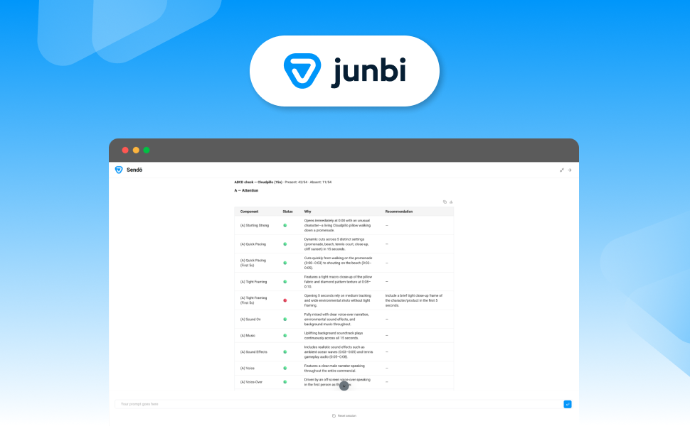 junbi interface displaying Sendō running an automated YouTube ABCD check with video attention scores.