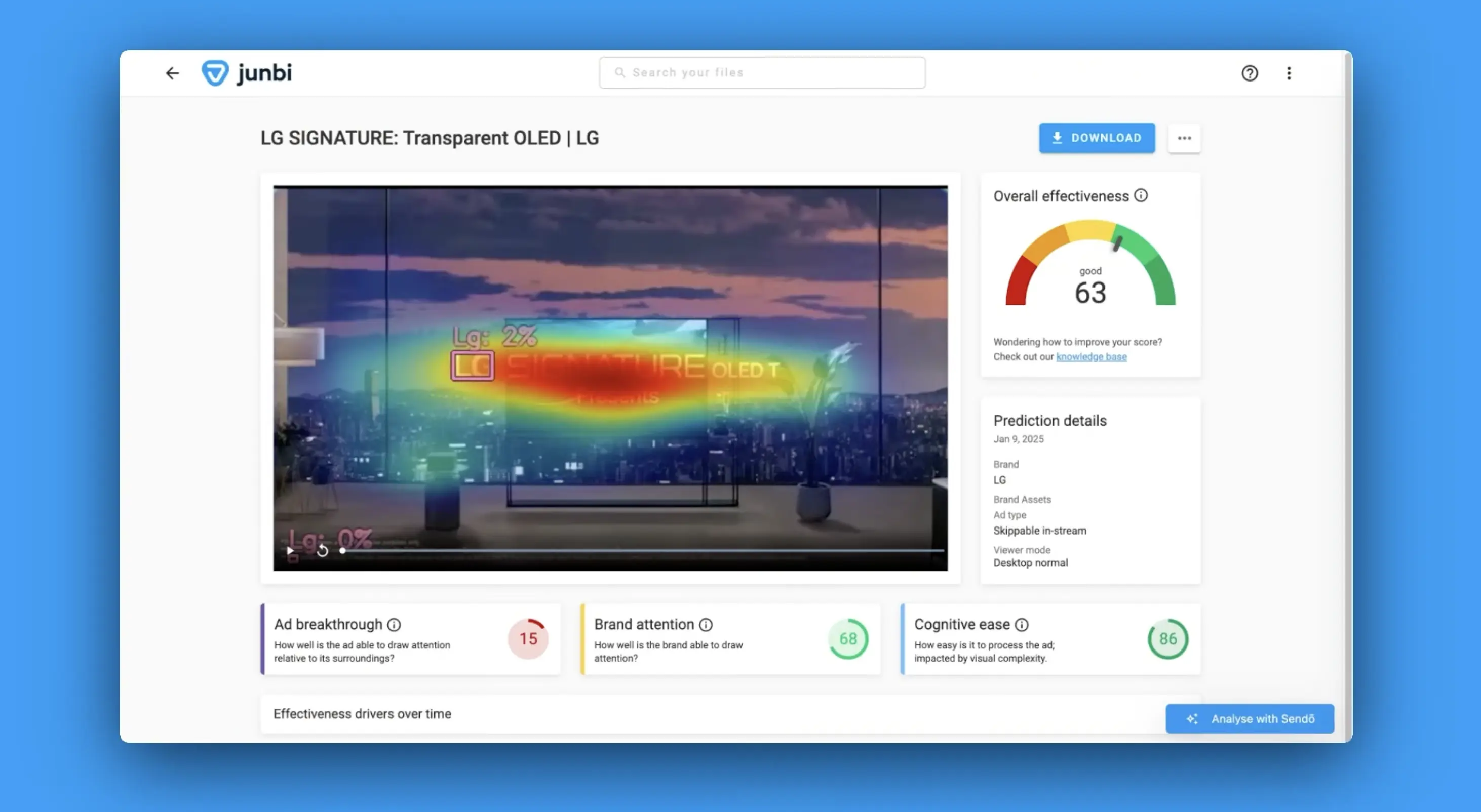 A junbi software interface on a blue background, displaying predictive metrics and an attention heatmap for an LG Transparent OLED TV advertisement.
